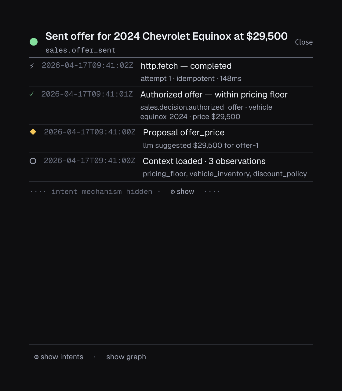 JacqOS Studio drill-inspector Timeline section: a reverse-chronological walk from a completed effect back through Intent, Decision, Proposal, and Observation events.